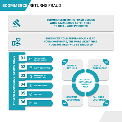 eCommerce Return Fee's Infographic (small)