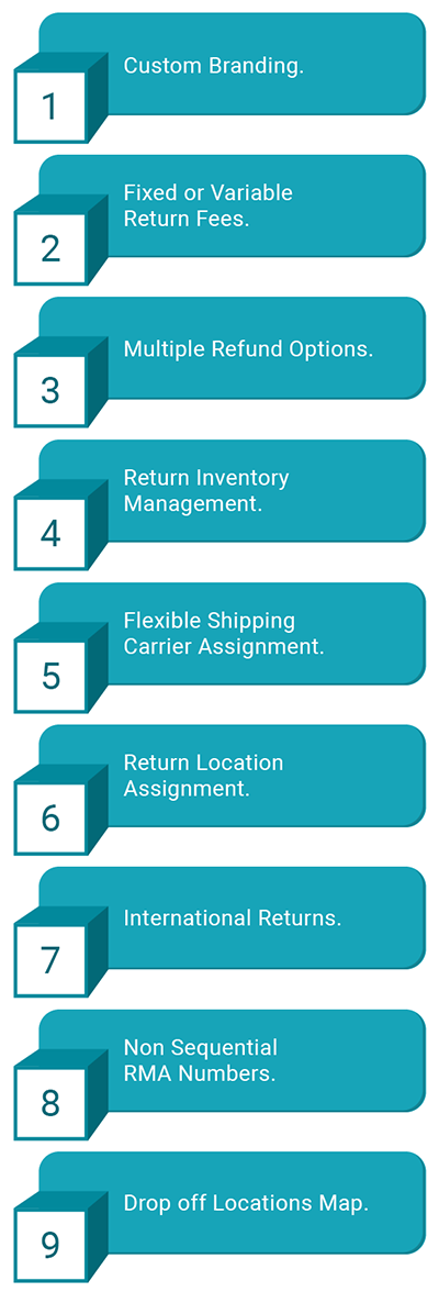 eCommerce Returns Software Advanced Functions