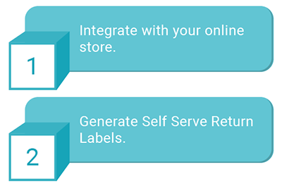 eCommerce Returns Software Basic Functions