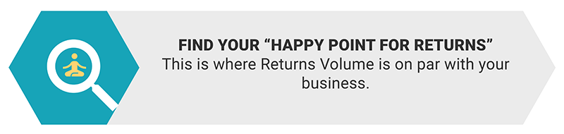 Happy Point for Returns